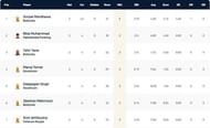 Stockholm T10 League Highest Wicket-takers